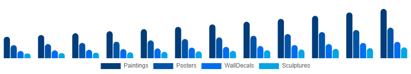 Europe Wall Art Market Product Type 2025-2033