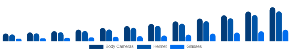 Europe Wearable Camera Market Product Type 2025-2033
