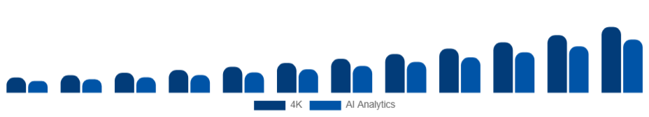 Europe Wearable Camera Market Resolution/Features 2025-2033