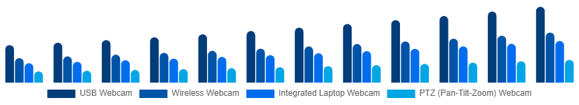 Europe Webcam Market Type 2025-2033