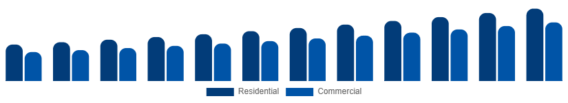 Europe Wet and Dry Vacuum Cleaners Market By Application 2025-2033