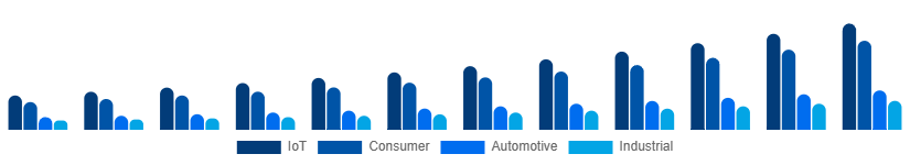 Europe WiFi Module Market Application 2025-2033