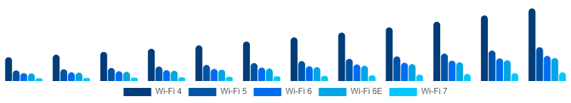 Europe WiFi Module Market Standard 2025-2033