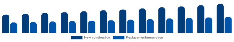 Europe Window & Door Frame Market Construction type 2025-2033