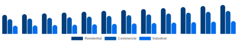 Europe Window & Door Frame Market End-use 2025-2033