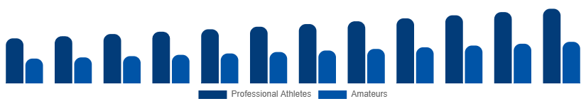 Europe Winter Sports Equipment Market End User 2025-2033