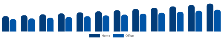 Europe Wireless Bluetooth Printer Market Application 2025-2033