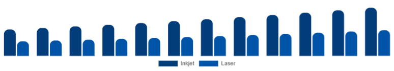 Europe Wireless Bluetooth Printer Market Type 2025-2033