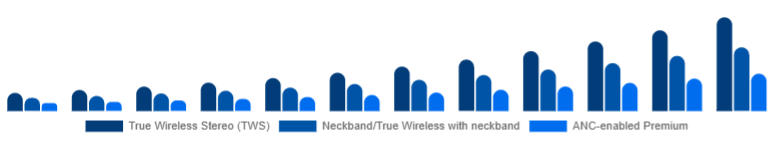 Europe Wireless Earbuds Market Product Type 2025-2033