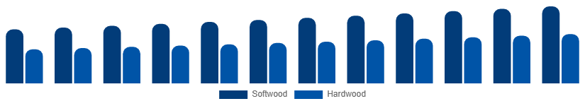 Europe Wood And Timber Products Market Grade 2025-2033