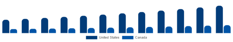 North America Exfoliators & Scrubs Market Country 2025-2033