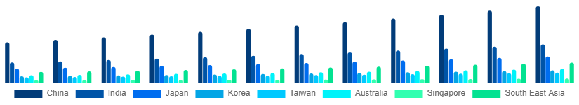 Asia Pacific Face Wash Market Country 2025-2033