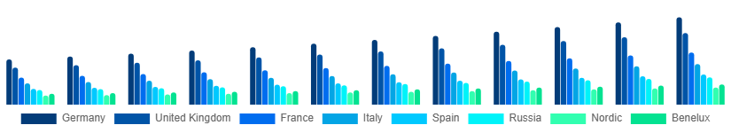 Europe Face Wash Market Country 2025-2033