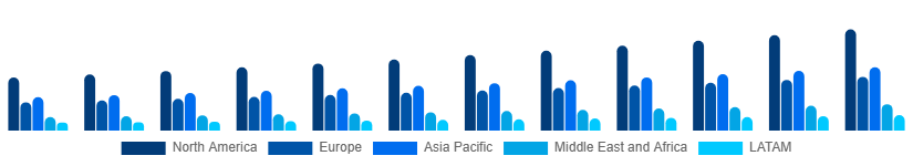 Global Face Wash Market Region 2025-2033