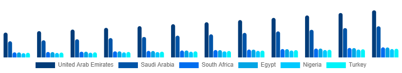 Middle East And Africa Face Wash Market Country 2025-2033