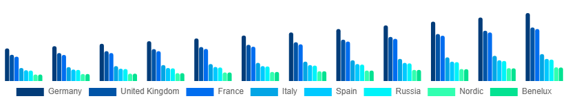 Europe Facial Serum Market Country 2025-2033