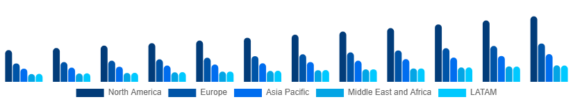 Global Facial Serum Market Region 2025-2033
