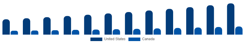 North America Facial Serum Market Country 2025-2033
