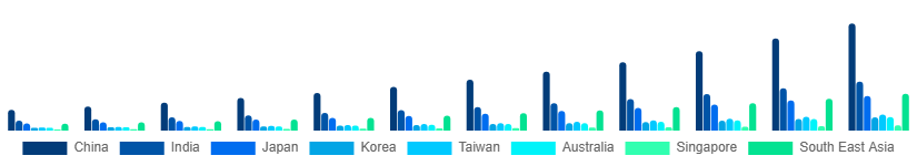 Asia Pacific Fantasy Sports Market Country 2025-2033