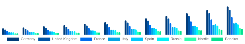 Europe Fantasy Sports Market Country 2025-2033