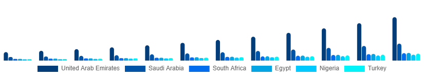 Middle East And Africa Fantasy Sports Market Country 2025-2033