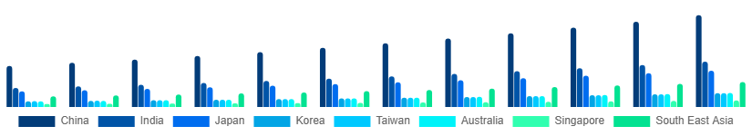 Asia Pacific Fashion Accessories Market Country 2025-2033