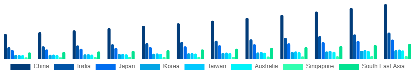 Asia Pacific Faucet Market Country 2025-2033