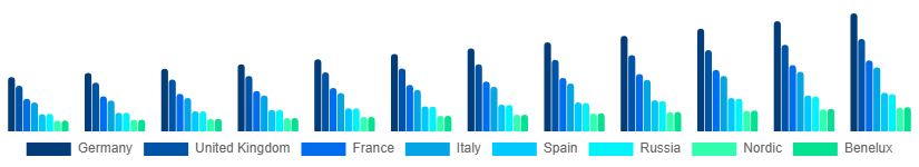 Europe Faucet Market Country 2025-2033