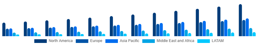 Global Faucet Market Region 2025-2033
