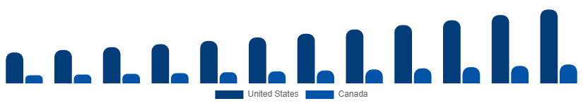 North America Faucet Market Country 2025-2033