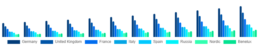 Europe Fertility Supplements Market Country 2025-2033