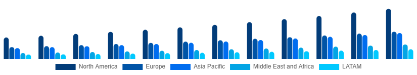 Global Fertility Supplements Market Region 2025-2033