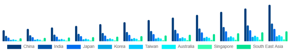 Asia Pacific Fingerprint Scanner Market Country 2025-2033