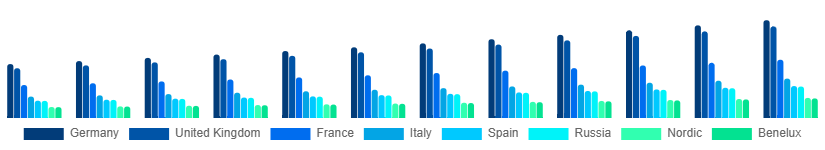 Europe Fire Safety Equipment Market Country 2025-2033