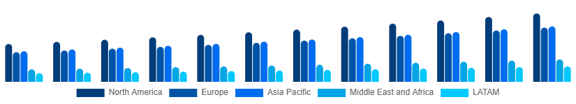 Global Fire Safety Equipment Market Region 2025-2033