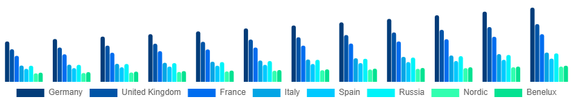 Europe Fitness Equipment Market Country 2025-2033