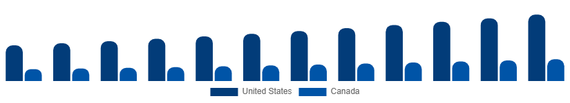 North America Fitness Equipment Market Country 2025-2033