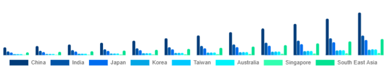 Asia Pacific Fitness Trackers Market Country 2025-2033