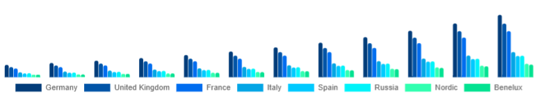 Europe Fitness Trackers Market Country 2025-2033