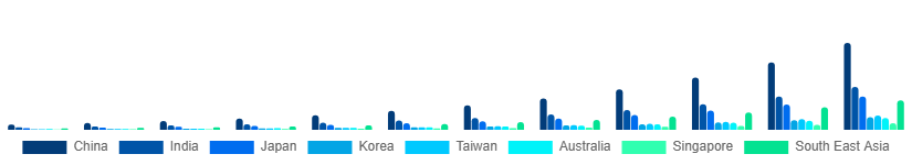 Asia Pacific Flexible Display Market Country 2025-2033