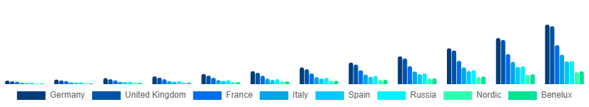 Europe Flexible Display Market Country 2025-2033