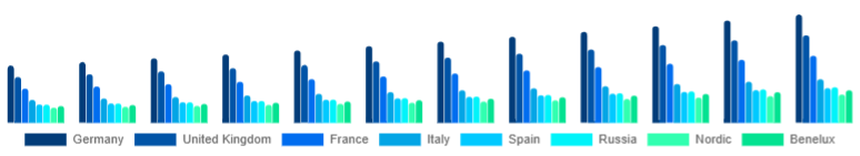 Europe Floor Cleaning Equipment Market Country 2025-2033