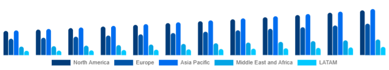 Global Floor Cleaning Equipment Market Region 2025-2033