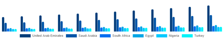 Middle East And Africa Floor Cleaning Equipment Market Country 2025-2033