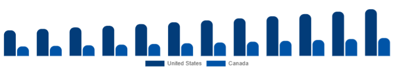 North America Floor Cleaning Equipment Market Country 2025-2033