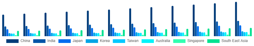 Asia Pacific Foot Care Products Market Country 2025-2033