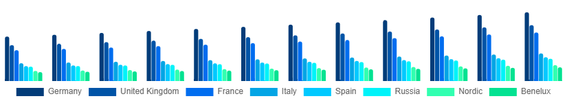 Europe Foot Care Products Market Country 2025-2033