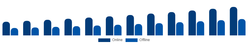 France Action Figures Market Distribution 2025-2033