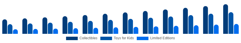 France Action Figures Market Type 2025-2033