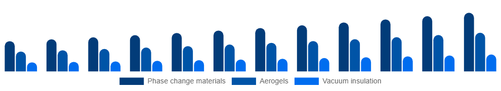 France Active Insulation Market Product 2025-2033